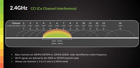 2.4 ghz channel speed.